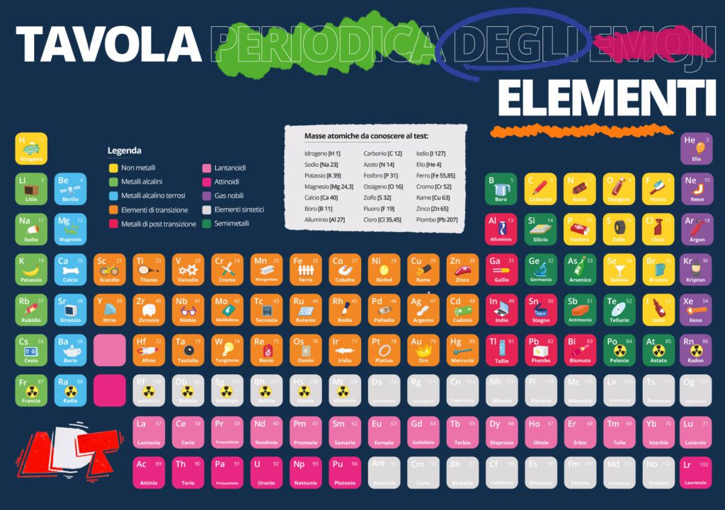 Tavola periodica da memorizzare per il test di medicina. Sfondo blu con elementi di colore diverso in base a periodi e gruppi.