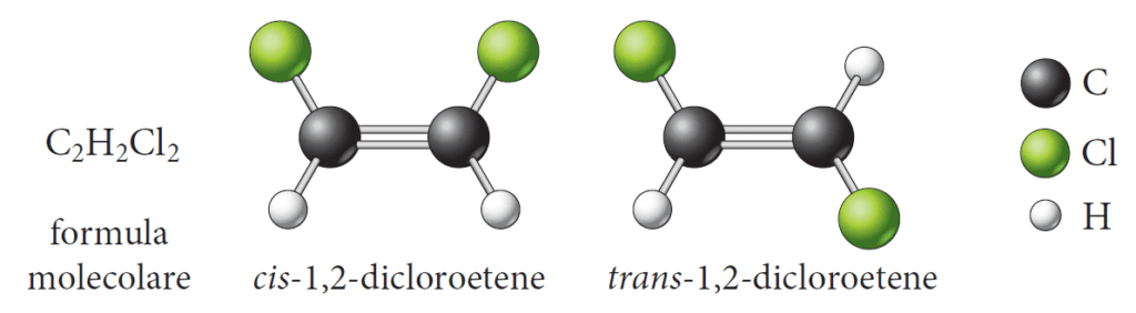 1,2-dicloroetene è un isomero dove gli atomi o i gruppi atomici sono disposti dalla stessa parte rispetto al doppio legame si chiama cis-, da parte opposta si chiama trans-.