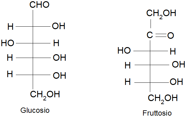 Struttura chimica delle molecole di glucosio e fruttosio.