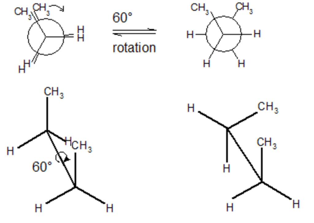 Isomeria conformazionale con rotazione del legame C-C covalente semplice della catena carboniosa principale.