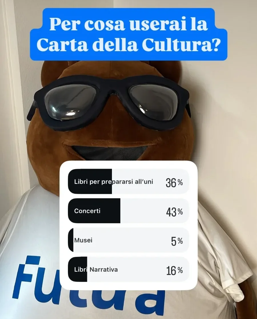 Sondaggio Instagram Futura: Per cosa userai la Carta della Cultura?