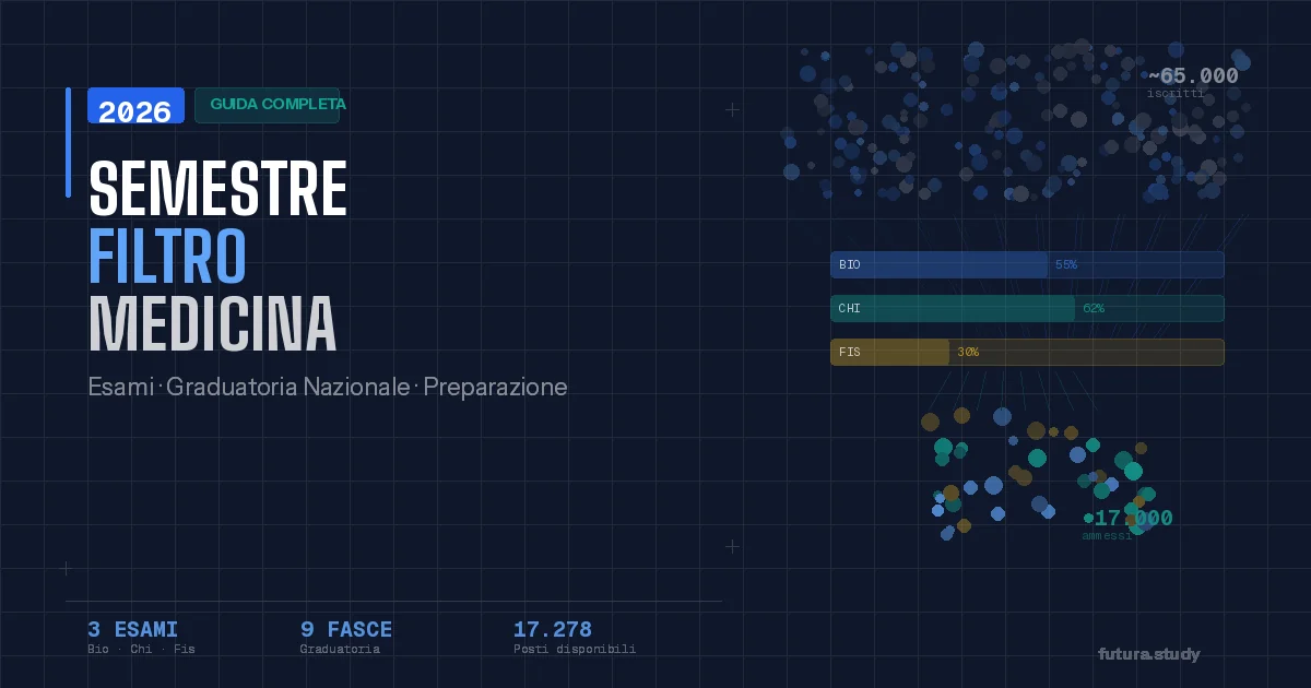 Semestre Filtro Medicina 2026/2027: come funziona, esami, graduatoria e come prepararsi