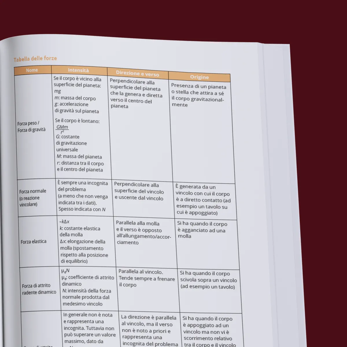 Kit Boost TOLC-I Ingegneria — anteprima pagina 3